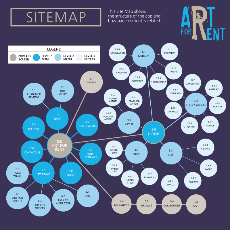 Art For Rent App - Sitemap Design